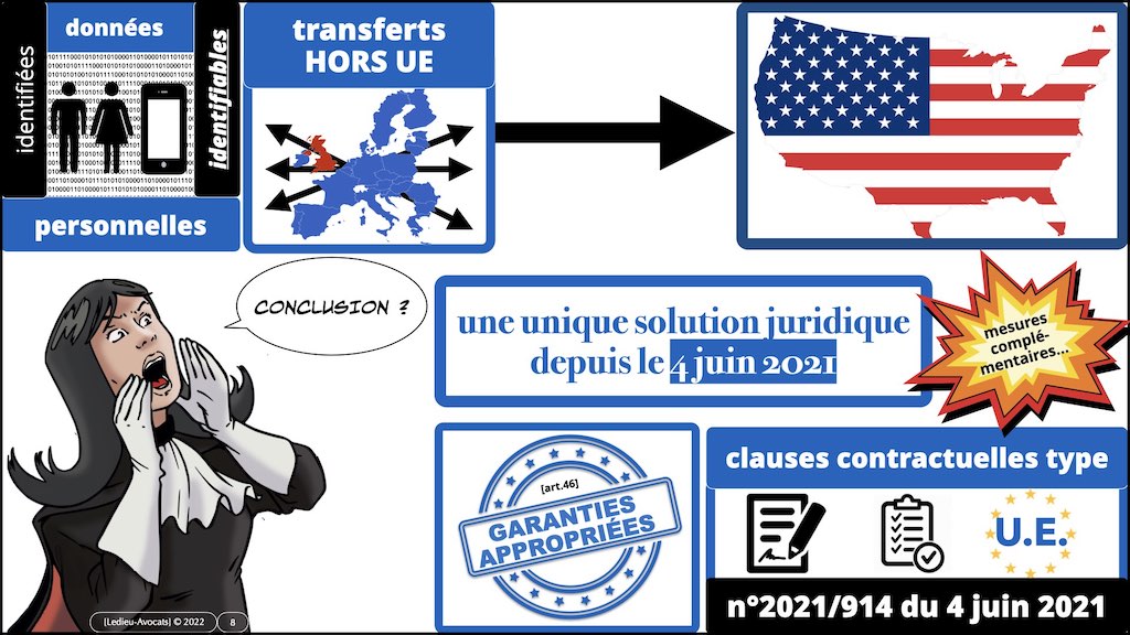 #416 RGPD principes jurisprudence actualité pratique #06 TRANFERT HORS UE © Ledieu-Avocats 05-10-2022.008