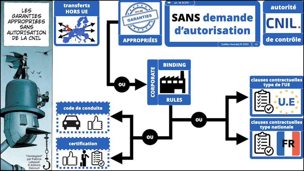 #416 RGPD principes jurisprudence actualité pratique #06 TRANFERT HORS UE © Ledieu-Avocats 05-10-2022.010