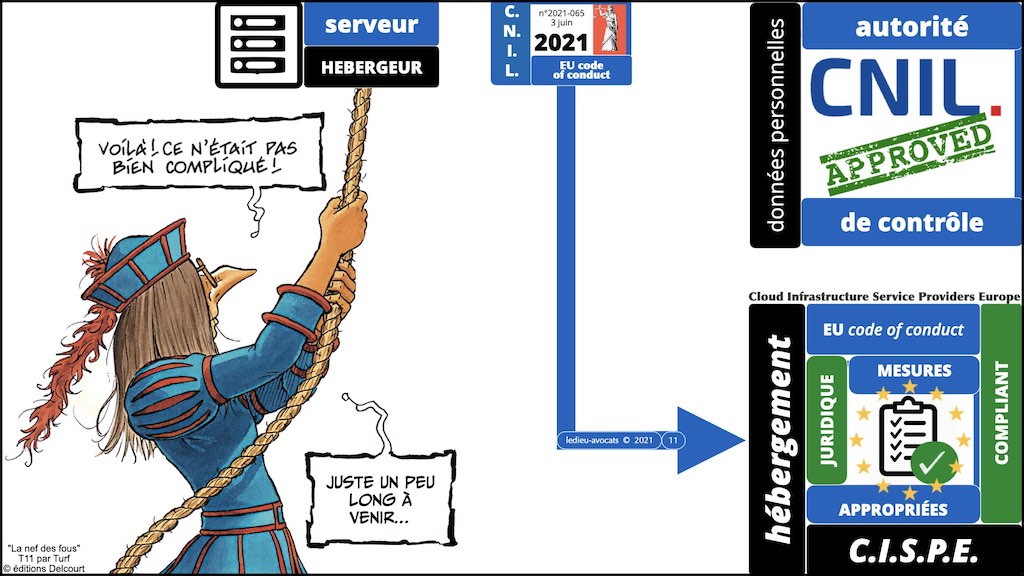 #416 RGPD principes jurisprudence actualité pratique #06 TRANFERT HORS UE © Ledieu-Avocats 05-10-2022.011