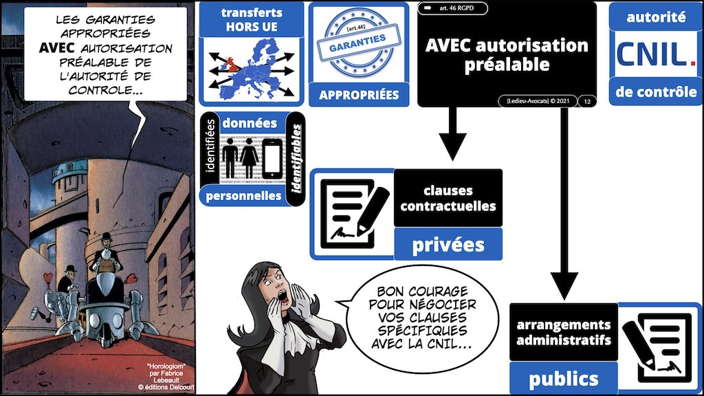 #416 RGPD principes jurisprudence actualité pratique #06 TRANFERT HORS UE © Ledieu-Avocats 05-10-2022.012