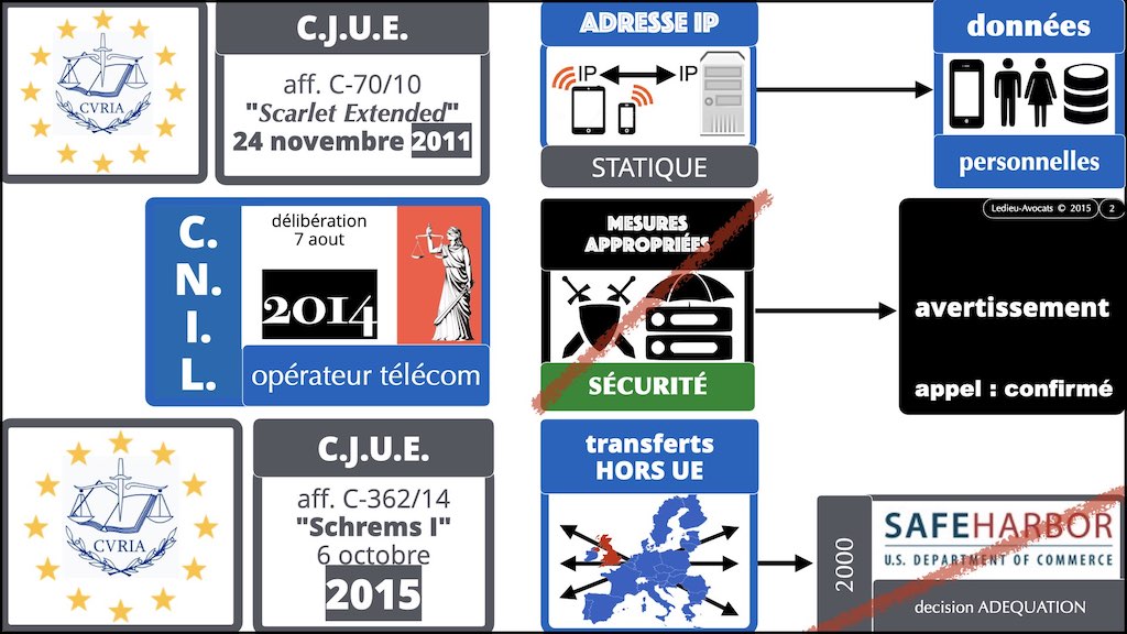 #416 RGPD principes jurisprudence actualité pratique #07 ACTU + JURISPRUDENCE © Ledieu-Avocats 05-10-2022.002