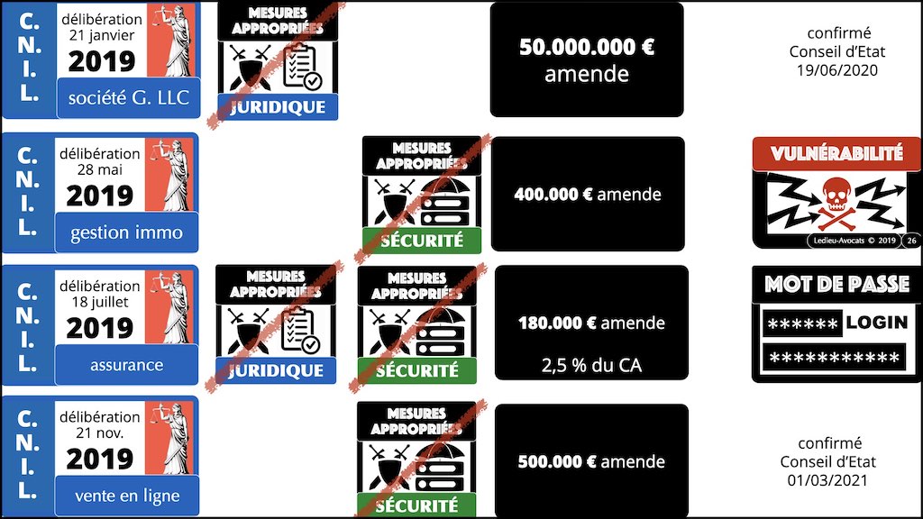 #416 RGPD principes jurisprudence actualité pratique #07 ACTU + JURISPRUDENCE © Ledieu-Avocats 05-10-2022.026