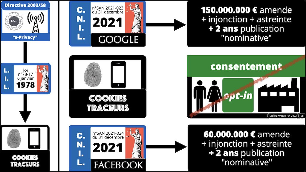#416 RGPD principes jurisprudence actualité pratique #07 ACTU + JURISPRUDENCE © Ledieu-Avocats 05-10-2022.068