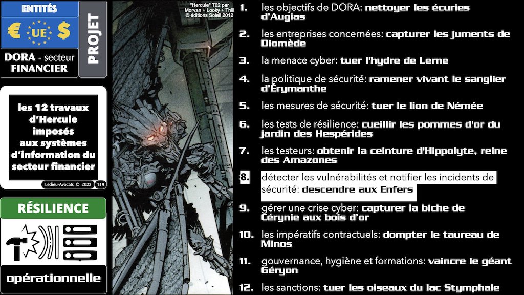 DORA UE résilience opérationnelle secteur financier #08 DETECTION VULNERABILITE NOTIFICATION INCIDENTS SECURITE © Ledieu-Avocats