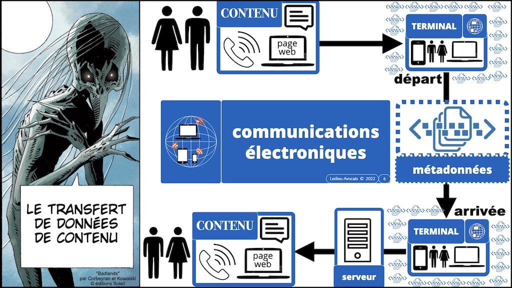 #004 bis données de CONTENU METADONNEE DONNEES PERSONNELLES alias.006