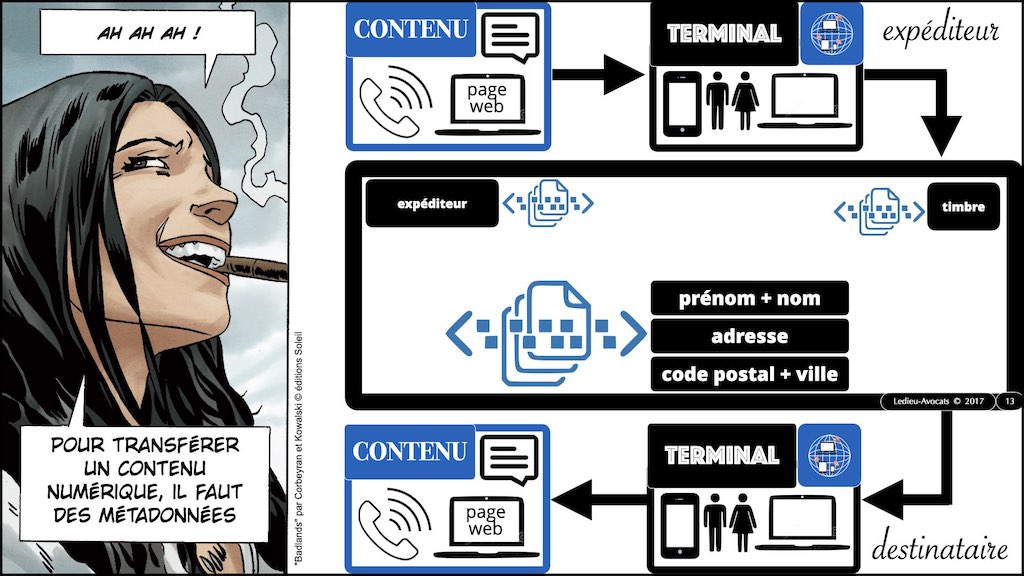 #004 bis données de CONTENU METADONNEE DONNEES PERSONNELLES alias.013