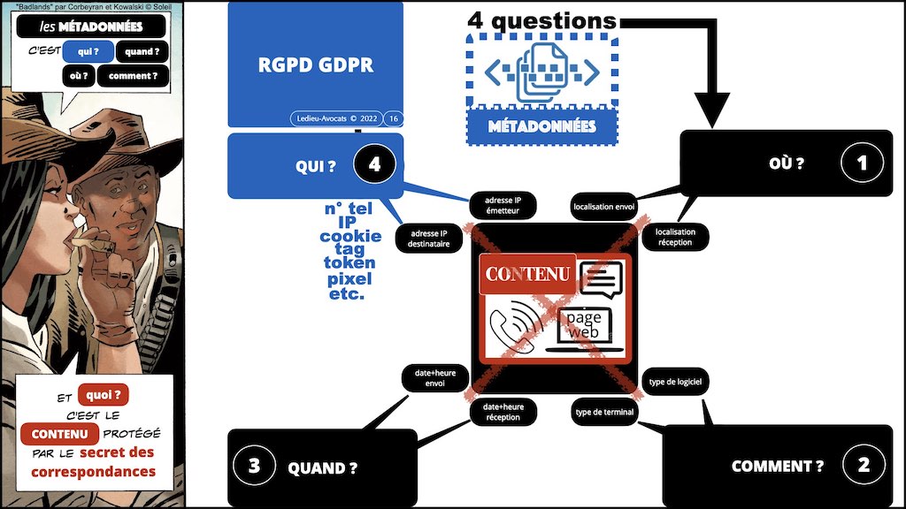 #004 bis données de CONTENU METADONNEE DONNEES PERSONNELLES alias.016