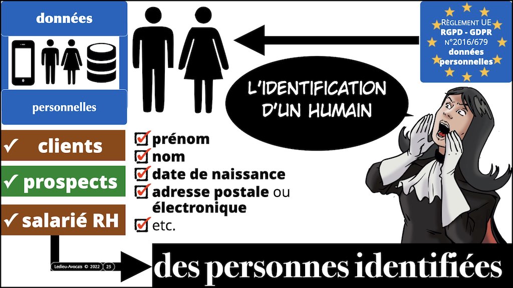 #004 bis données de CONTENU METADONNEE DONNEES PERSONNELLES alias.025