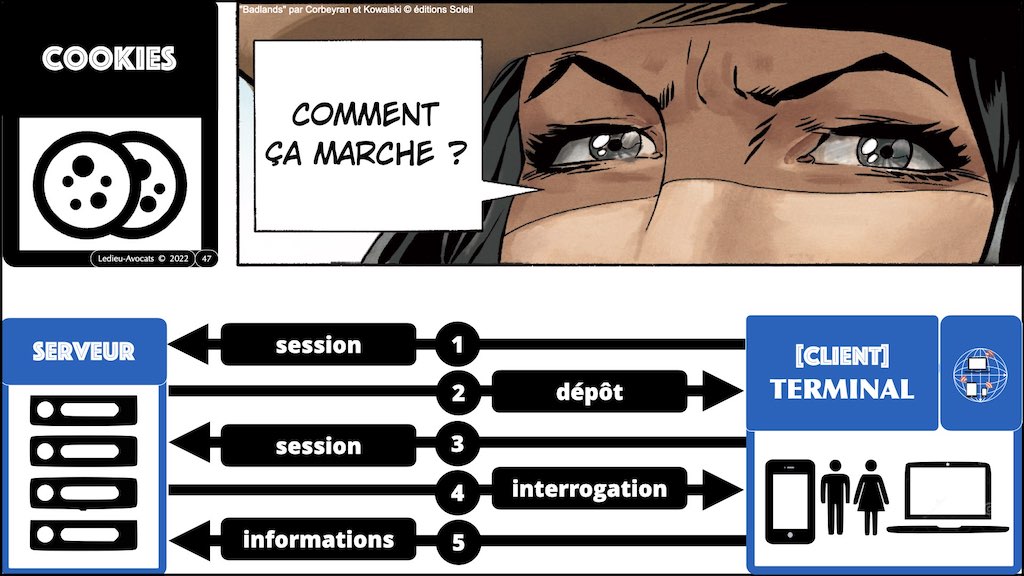 #004 bis données de CONTENU METADONNEE DONNEES PERSONNELLES alias.047