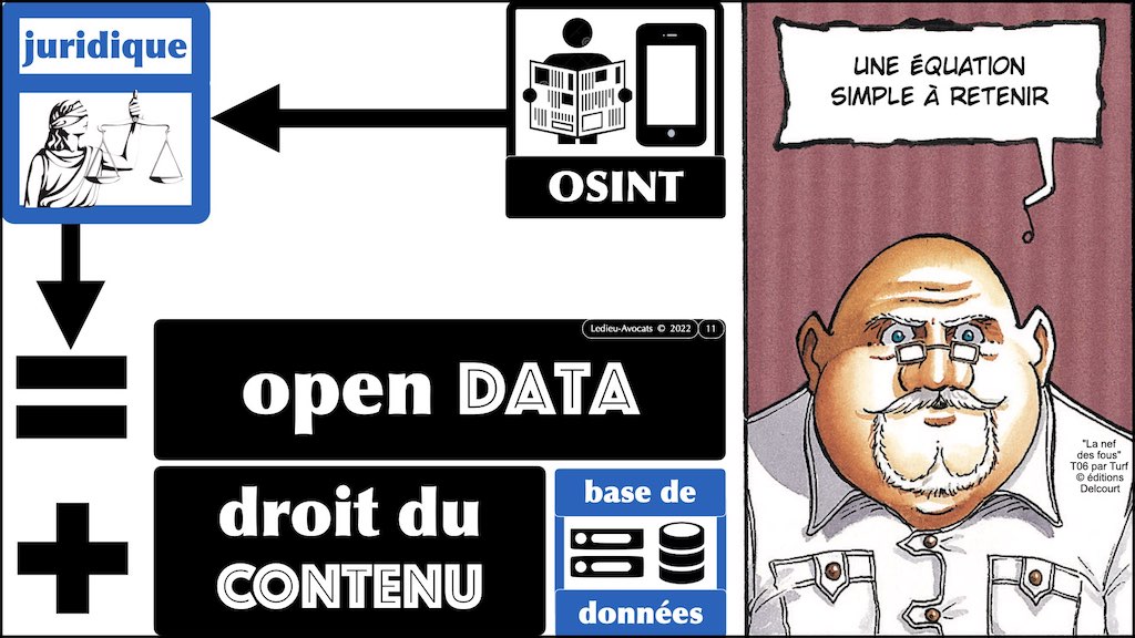 #006 bis BASE DE DONNEES le droit de l'OSINT alias.011