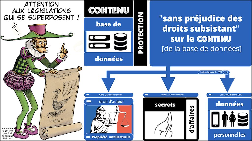 #006 bis BASE DE DONNEES le droit de l'OSINT alias.021