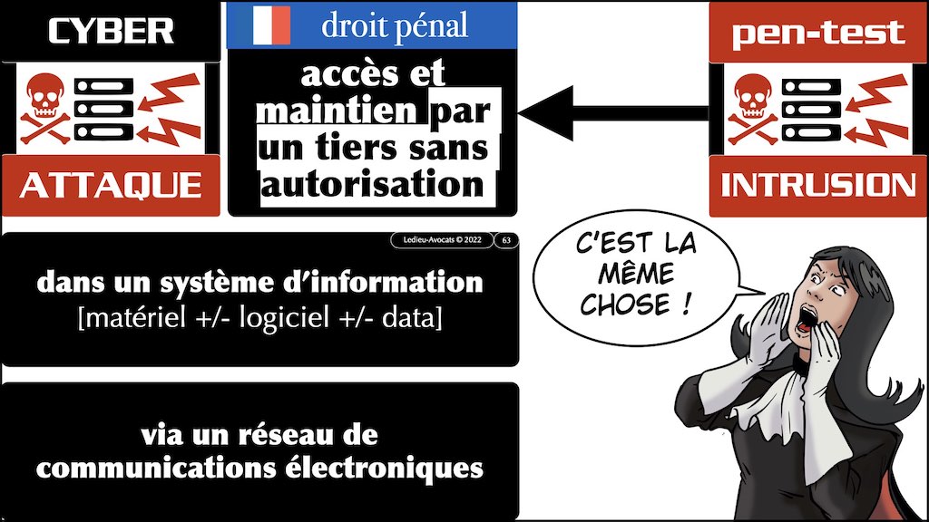 #421-002 cyber sécurité SLIDES #MENACE NUMERIQUE alias.063