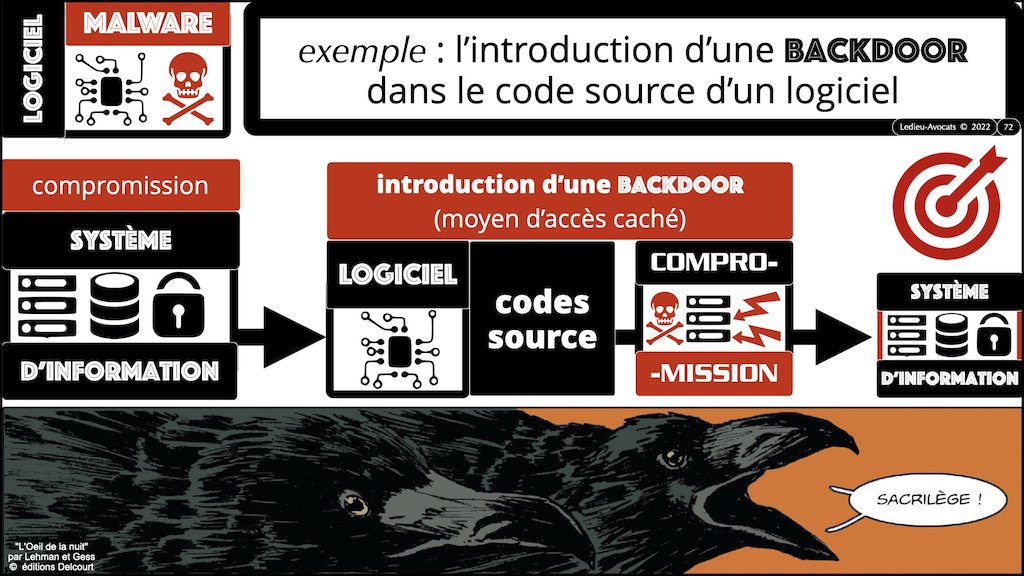 #421-002 cyber sécurité SLIDES #MENACE NUMERIQUE alias.072