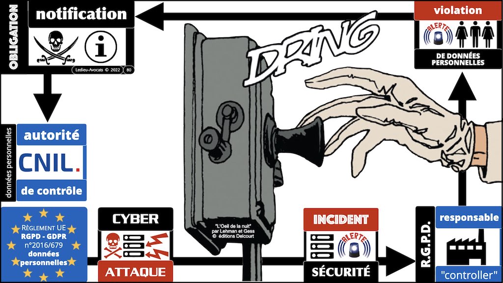 #421-002 cyber sécurité SLIDES #MENACE NUMERIQUE alias.080