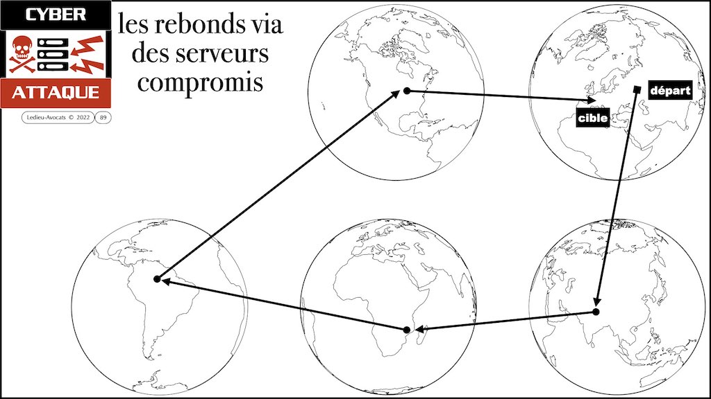 #421-002 cyber sécurité SLIDES #MENACE NUMERIQUE alias.089
