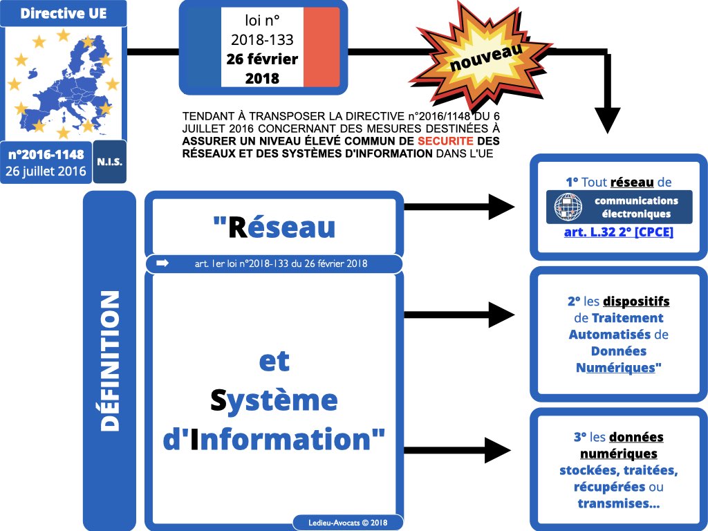 167 cyber-sécurité loi 2018-133 du 26 fevrier 2018 transposant la Directive NIS 2016 sécurité des réseaux et des systèmes d'information Ledieu-Avocats 27-02-2018.008