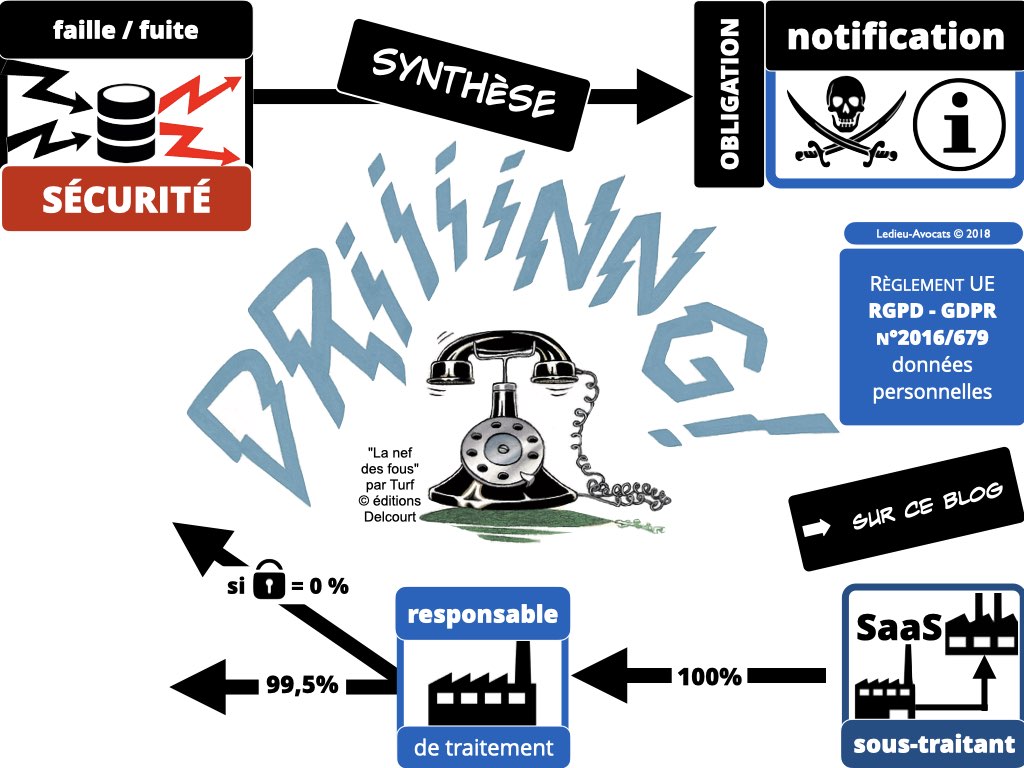167 cyber-sécurité loi 2018-133 du 26 fevrier 2018 transposant la Directive NIS 2016 sécurité des réseaux et des systèmes d'information Ledieu-Avocats 27-02-2018.021