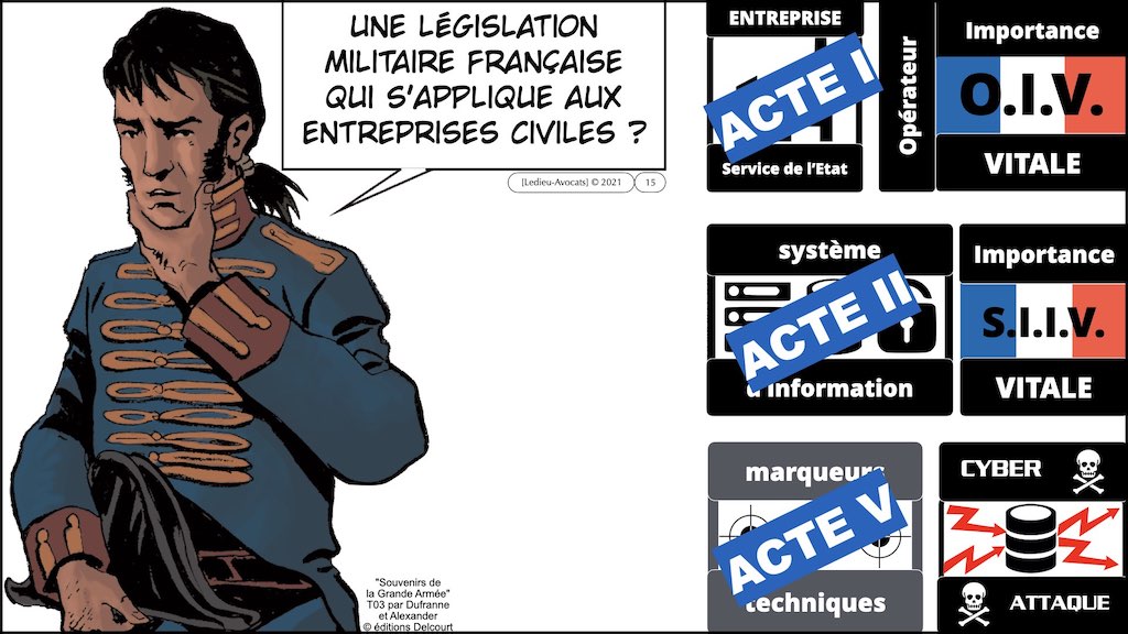 LPM Directive NIS RGPD DORA sécurité informatique expliquée secteur financier - cybersécurité OSE projet Règlement UE © Ledieu-Avocats