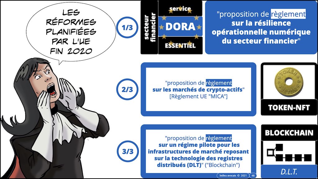#357 DORA sécurité informatique expliquée secteur financier - cybersécurité OSE projet Règlement UE © Ledieu-Avocats technique droit numérique BLOG BD.048