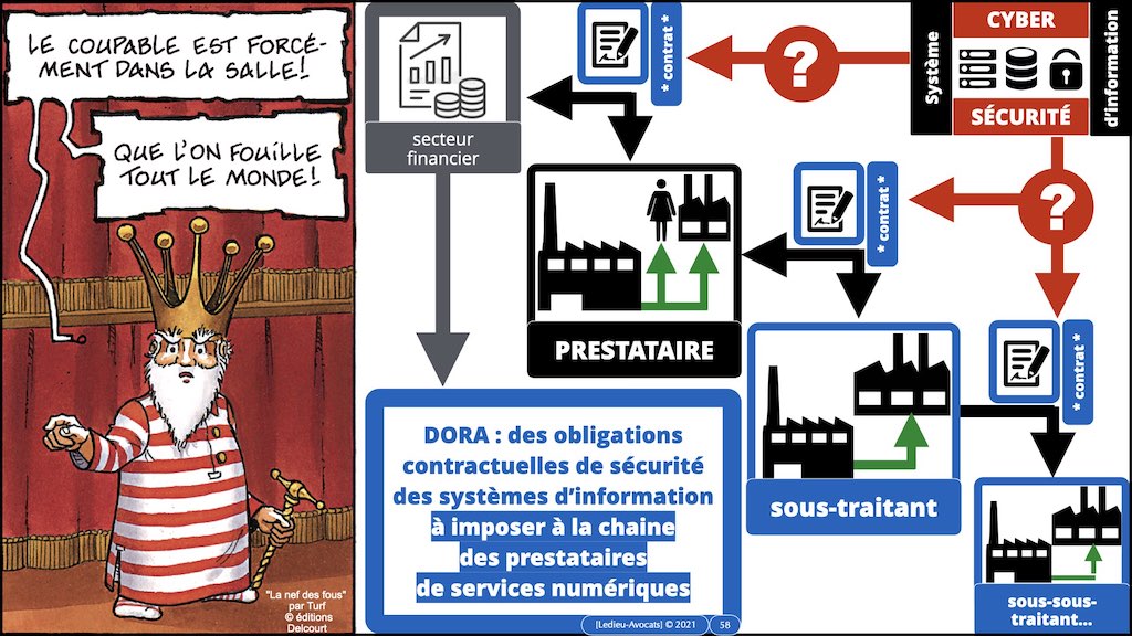 #357 DORA sécurité informatique expliquée secteur financier - cybersécurité OSE projet Règlement UE © Ledieu-Avocats technique droit numérique BLOG BD.058