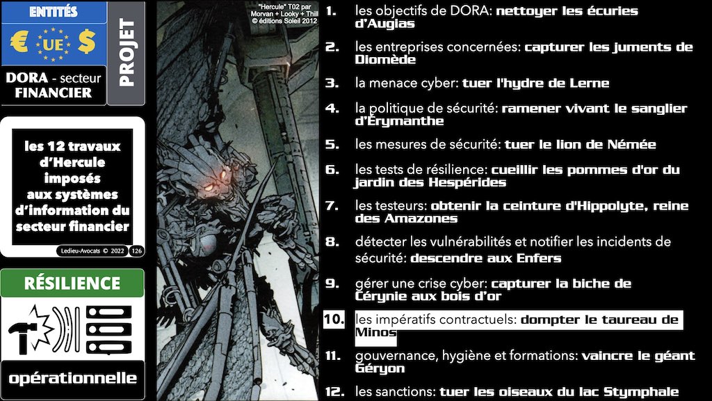 PLAN OBLIGATIONS CONTRACTUELLES DORA #10 la résilience opérationnelle du secteur financier OBLIGATIONS CONTRACTUELLES © Ledieu-Avocats