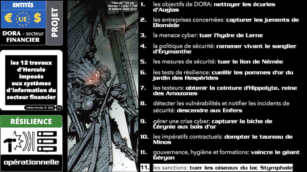 les 12 travaux d'Hercule de DORA #12 résilience opérationnelle secteur financier #12 SANCTIONS POTENTIELLES © Ledieu-Avocats