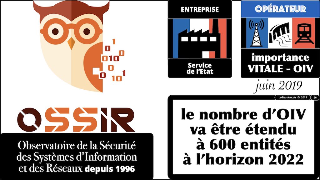 #421-003 cyber attaque #CHRONOLOGIE 1945-2022 © Ledieu-Avocats 31-10-2022.066