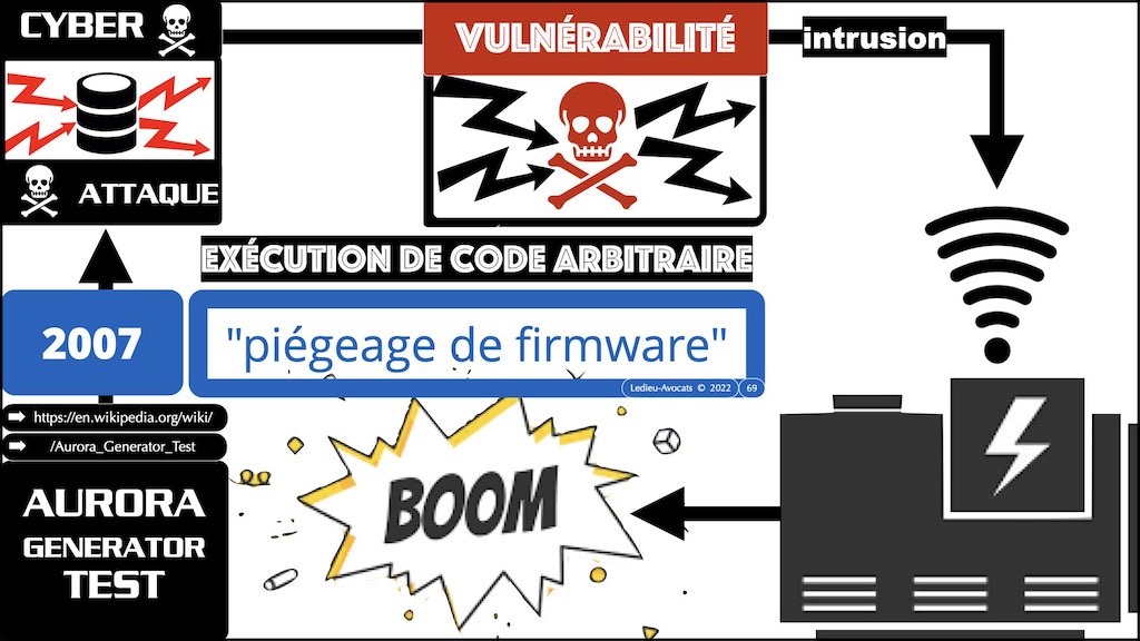 #421-003 cyber attaque #CHRONOLOGIE 1945-2022 © Ledieu-Avocats 31-10-2022.069