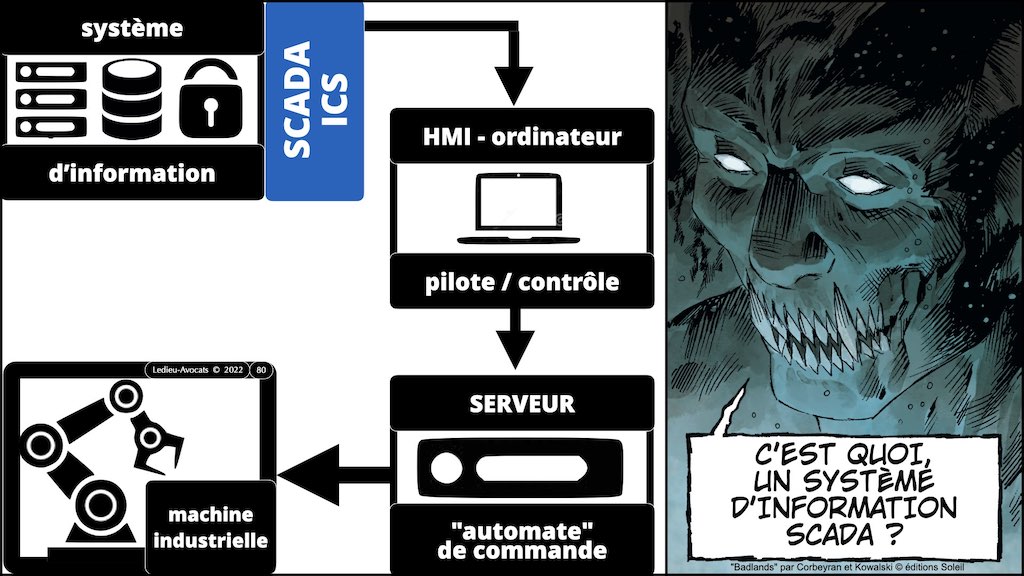 #421-003 cyber attaque #CHRONOLOGIE 1945-2022 © Ledieu-Avocats 31-10-2022.080