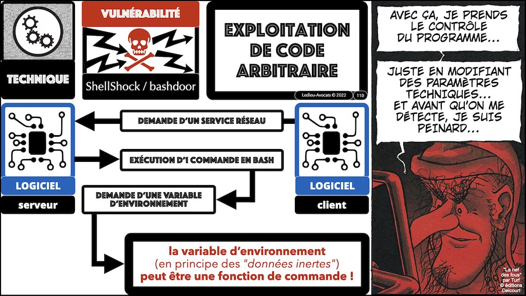 #421-003 cyber attaque #CHRONOLOGIE 1945-2022 © Ledieu-Avocats 31-10-2022.110