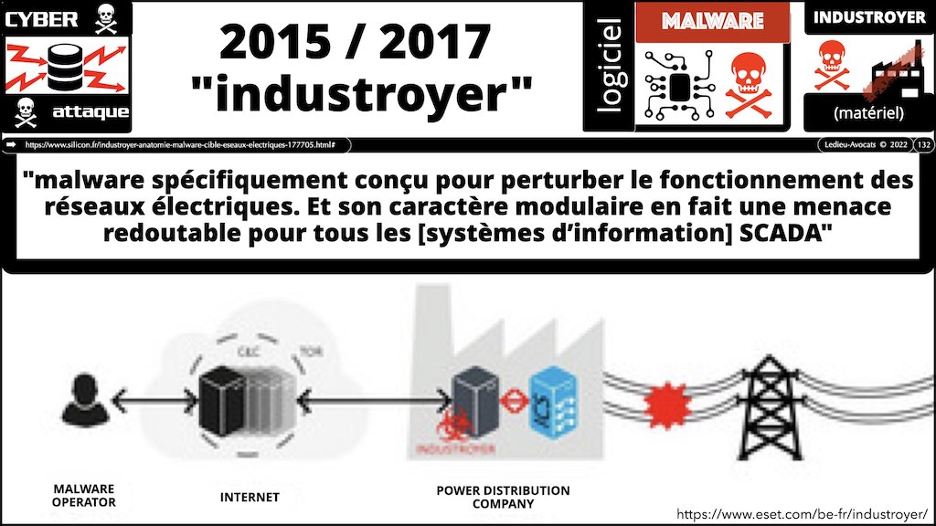 #421-003 cyber attaque #CHRONOLOGIE 1945-2022 © Ledieu-Avocats 31-10-2022.132