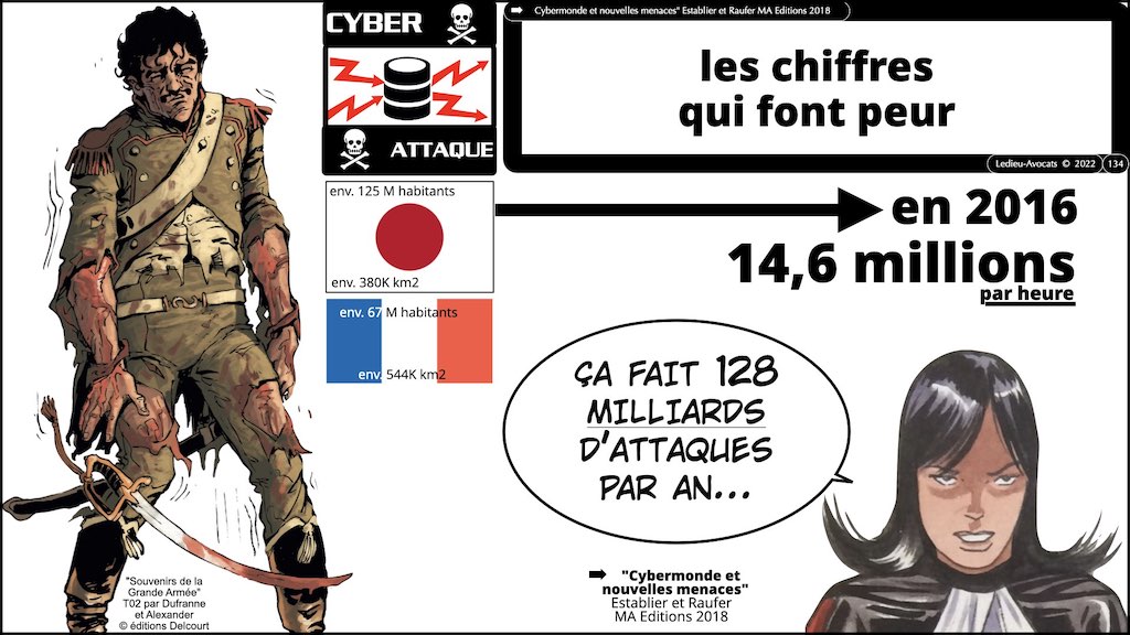 #421-003 cyber attaque #CHRONOLOGIE 1945-2022 © Ledieu-Avocats 31-10-2022.134