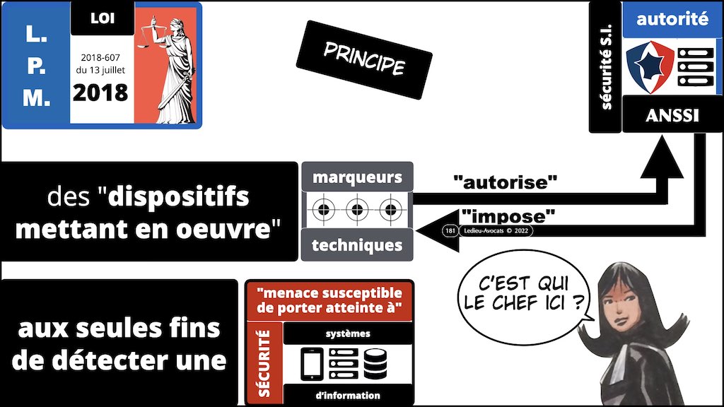#421-003 cyber attaque #CHRONOLOGIE 1945-2022 © Ledieu-Avocats 31-10-2022.181