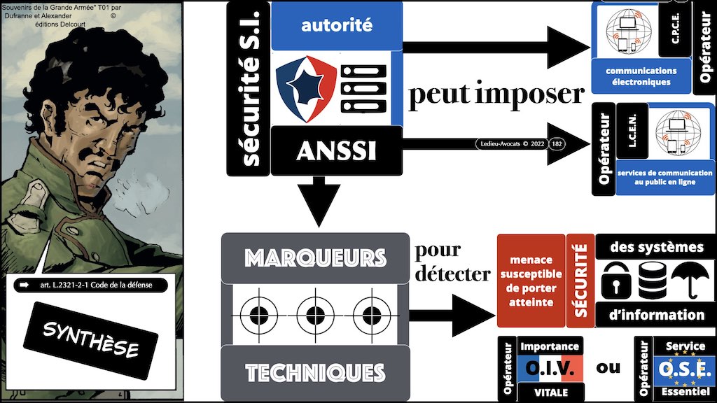 #421-003 cyber attaque #CHRONOLOGIE 1945-2022 © Ledieu-Avocats 31-10-2022.182