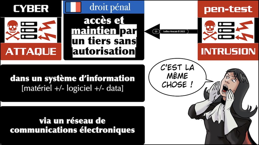 #422 UNLOCK 5 novembre 2022 accès maintien frauduleux légitime défense action offensive © Ledieu-Avocats 05-11-2022.025