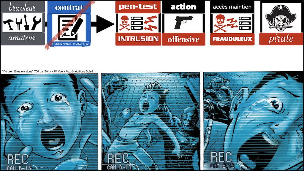 #422 UNLOCK 5 novembre 2022 accès maintien frauduleux légitime défense action offensive © Ledieu-Avocats 05-11-2022.032