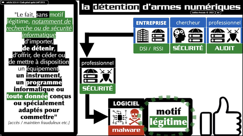 #422 UNLOCK 5 novembre 2022 accès maintien frauduleux légitime défense action offensive © Ledieu-Avocats 05-11-2022.060