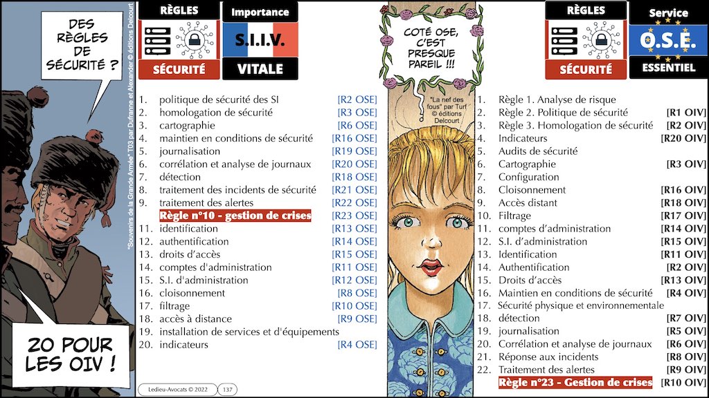 DORA UE résilience opérationnelle secteur financier #09 OBLIGATIONS de GESTION CRISE CYBER COMMUNICATION © Ledieu-Avocats