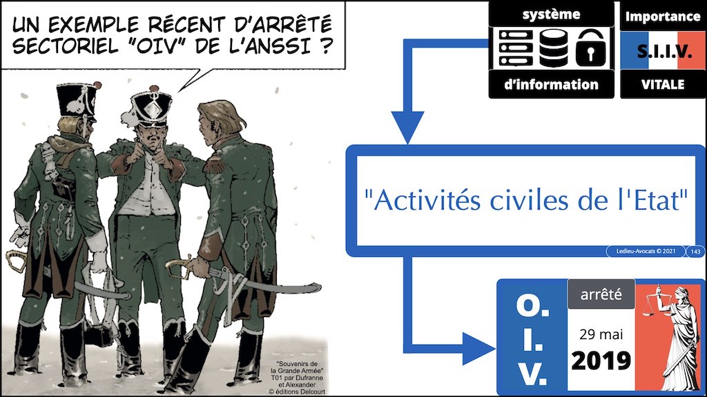 #423 DORA UE résilience opérationnelle secteur financier #09 OBLIGATIONS de GESTION CRISE CYBER COMMUNICATION © Ledieu-Avocats.009