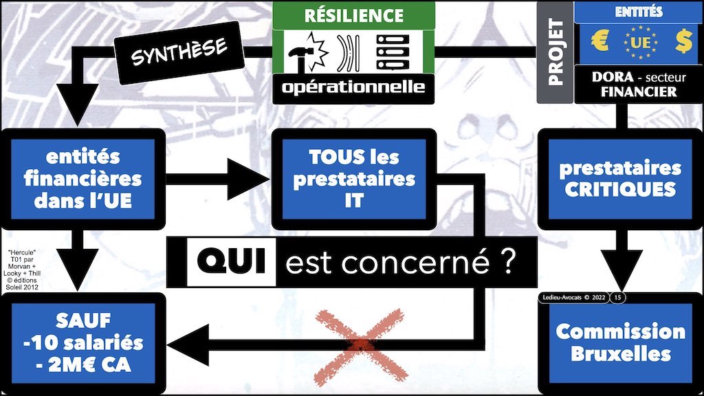 #426 DORA expliqué aux pro de l'assurance Diot Siaci © Ledieu-Avocats 14-11-2022.016