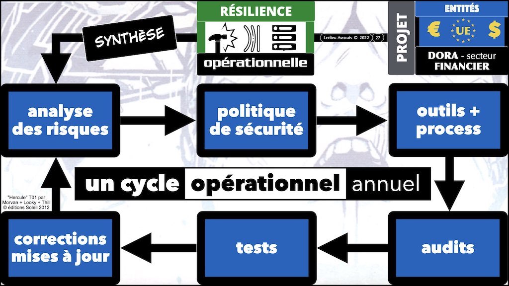 #426 DORA expliqué aux pro de l'assurance Diot Siaci © Ledieu-Avocats 14-11-2022.027