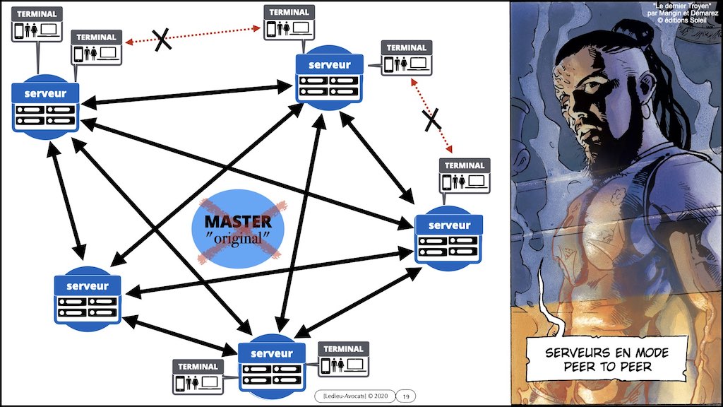 428-1 BLOCKCHAIN #TECHNIQUE + INTERET © Ledieu-Avocats 16-11-2022.019