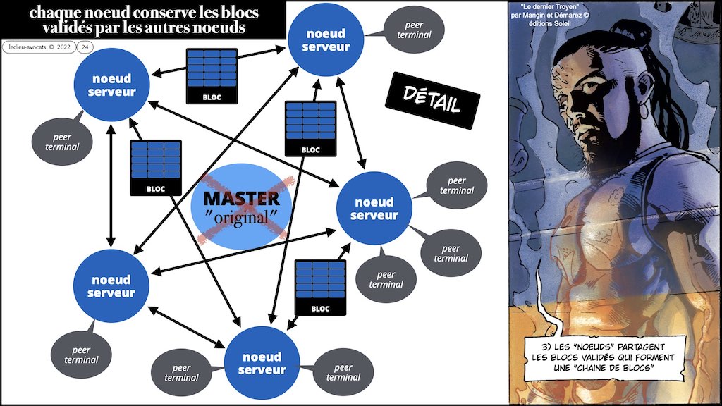 428-1 BLOCKCHAIN #TECHNIQUE + INTERET © Ledieu-Avocats 16-11-2022.024