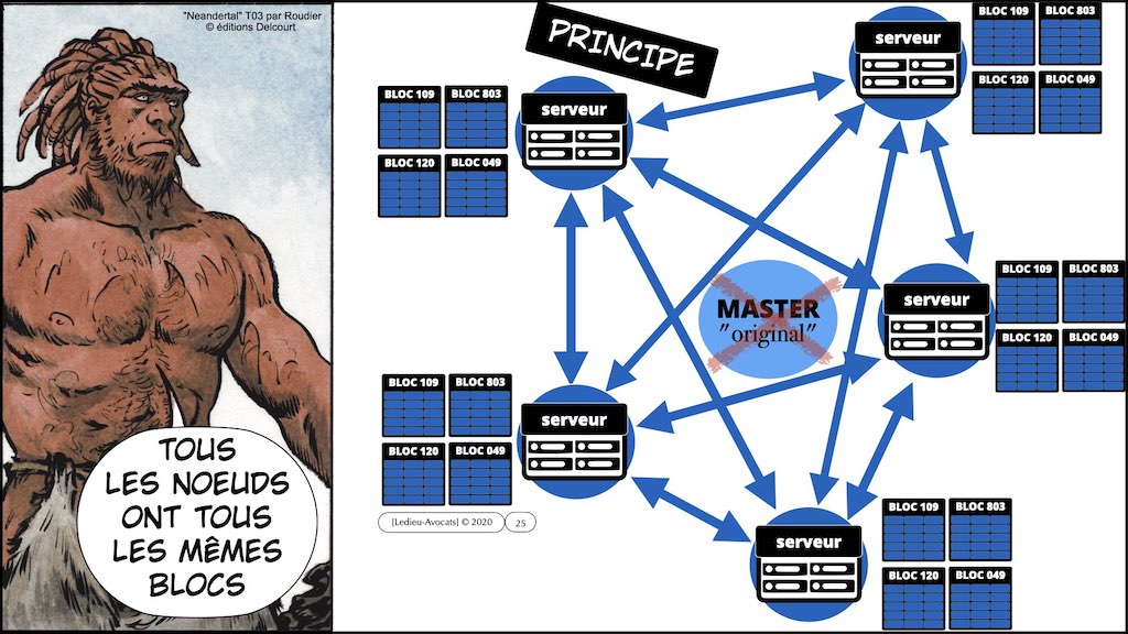 428-1 BLOCKCHAIN #TECHNIQUE + INTERET © Ledieu-Avocats 16-11-2022.025