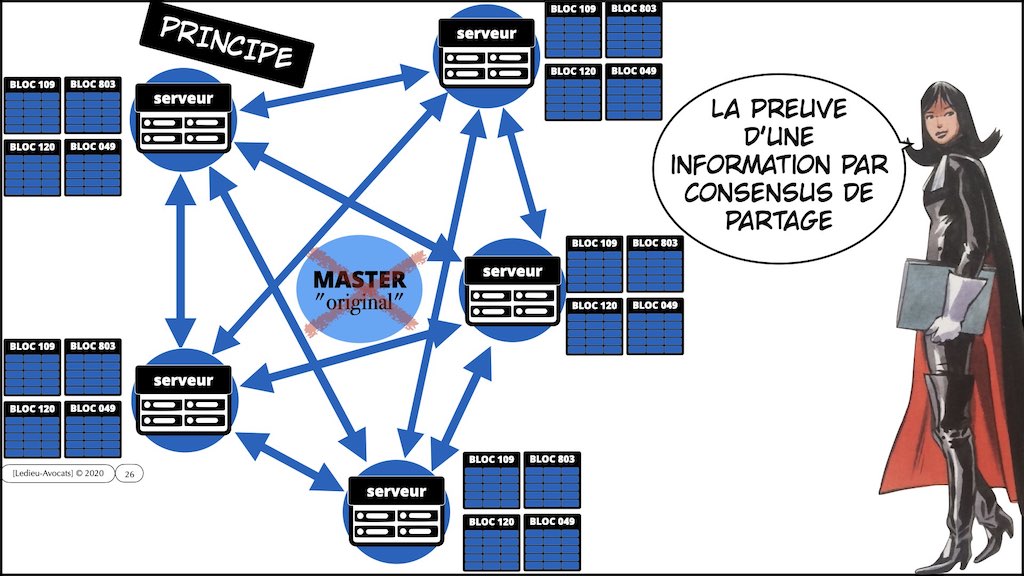 428-1 BLOCKCHAIN #TECHNIQUE + INTERET © Ledieu-Avocats 16-11-2022.026