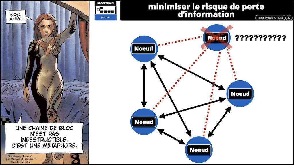 428-1 BLOCKCHAIN #TECHNIQUE + INTERET © Ledieu-Avocats 16-11-2022.029
