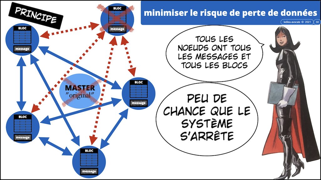 428-1 BLOCKCHAIN #TECHNIQUE + INTERET © Ledieu-Avocats 16-11-2022.030