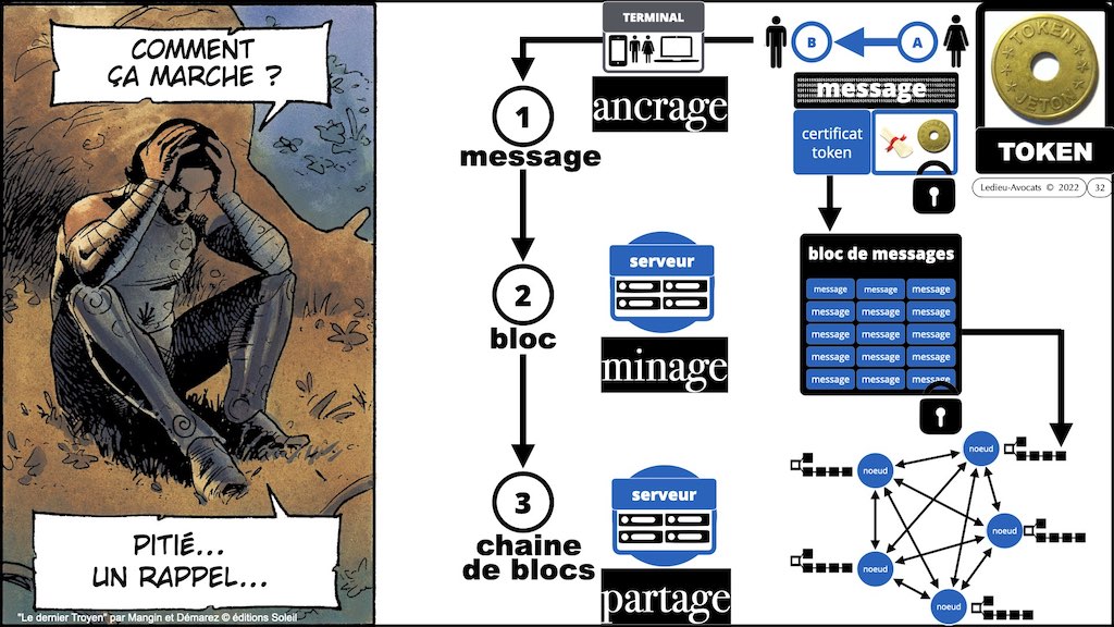 428-1 BLOCKCHAIN #TECHNIQUE + INTERET © Ledieu-Avocats 16-11-2022.032