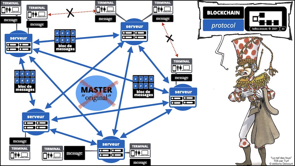 428-1 BLOCKCHAIN #TECHNIQUE + INTERET © Ledieu-Avocats 16-11-2022.033