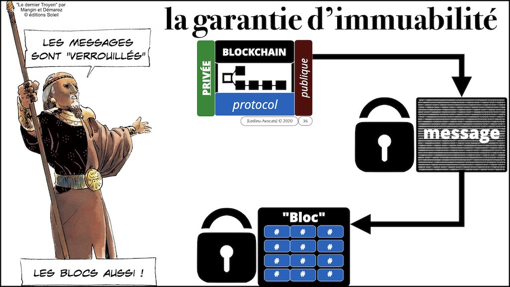 428-1 BLOCKCHAIN #TECHNIQUE + INTERET © Ledieu-Avocats 16-11-2022.036